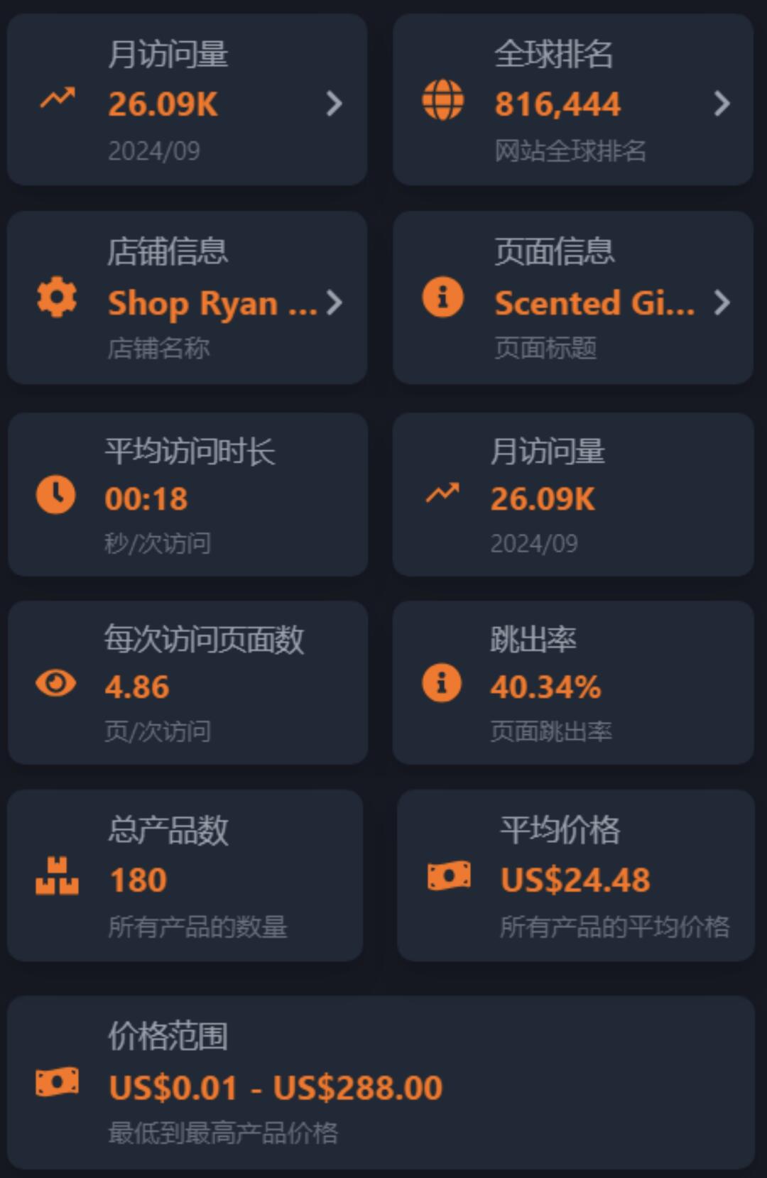香薰蜡烛独立站案例图4